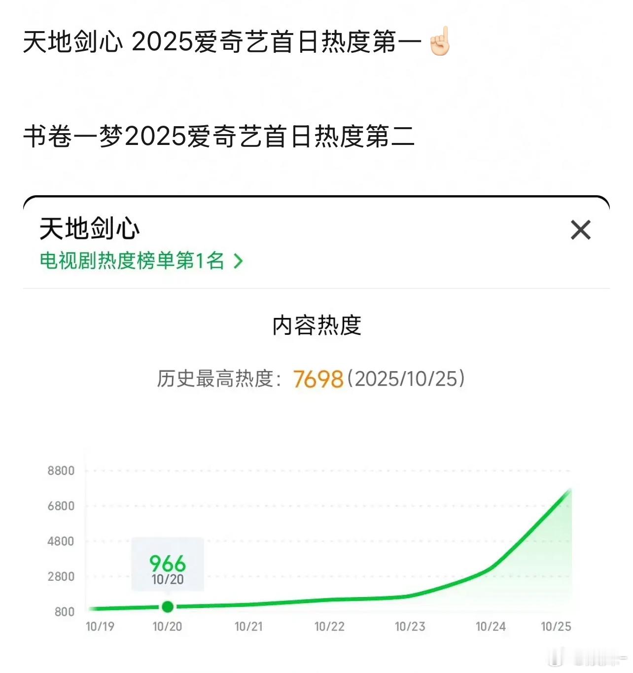 二番不算吧！等会又被麻辣了 ​​​