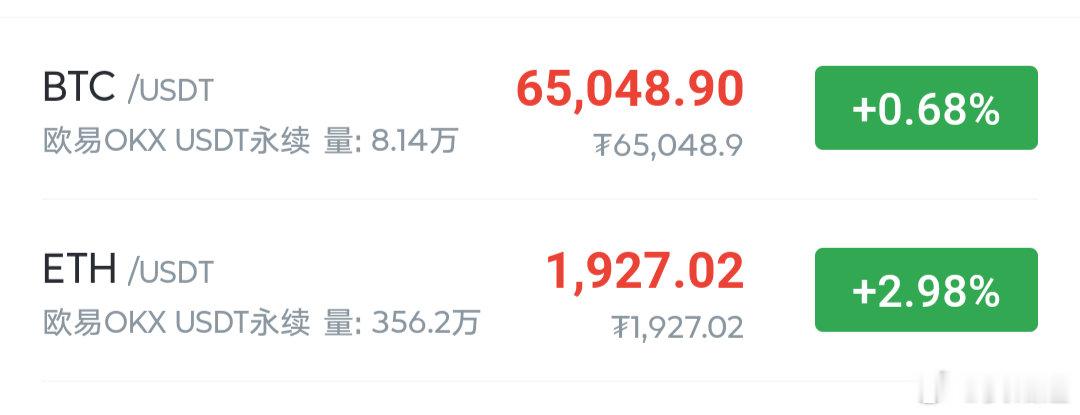 兄弟们，大饼目前已经稳妥的站在64300上方了，走势非常健康。凌晨只要大饼不跌破
