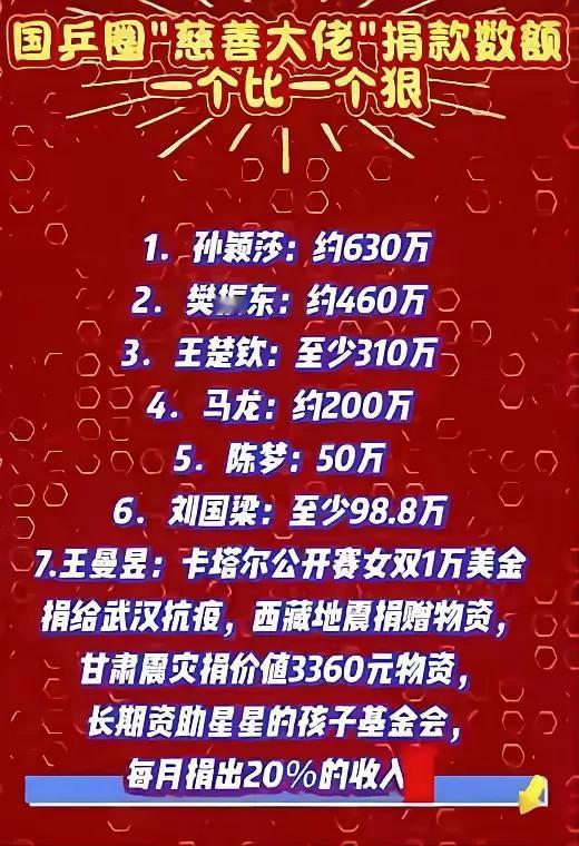 从捐款数能看出什么？
只能说：
都在做慈善
能力有大有小
格局有高有低
为人民服