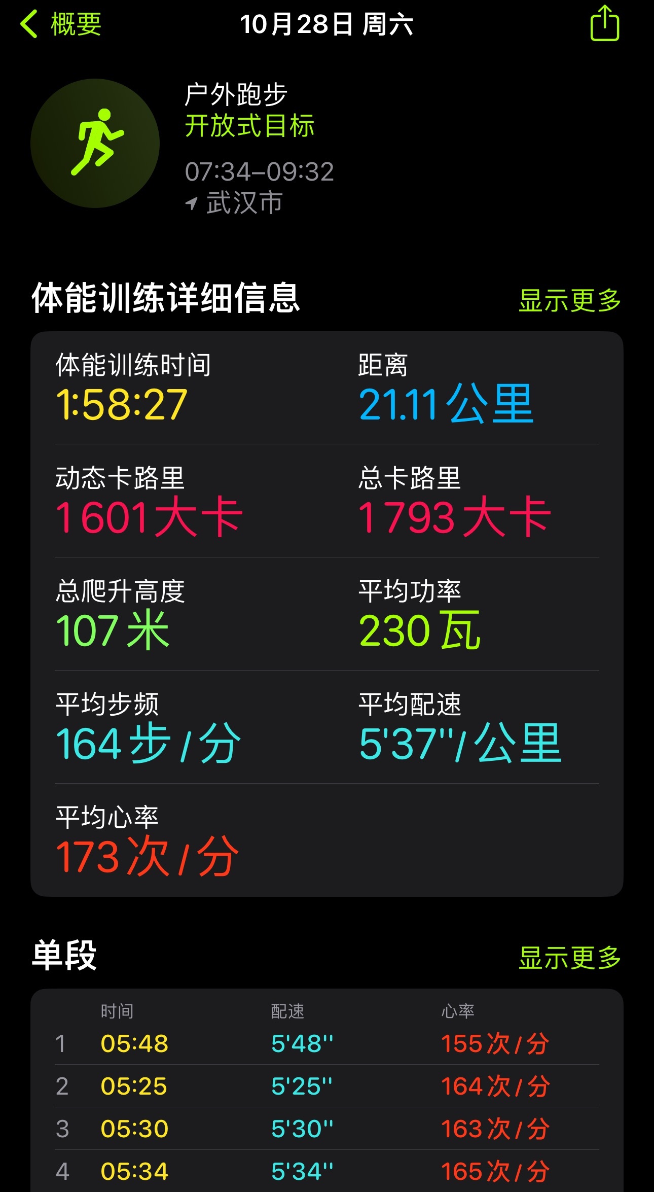 武汉光谷马拉松，半程21.1公里，全程配速6分以内，又破纪录了[加油]  ​​​