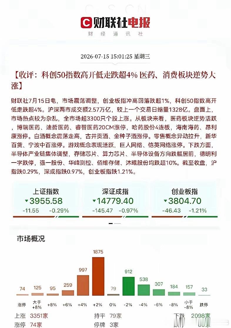 收盘有感今日收盘，重仓半导体芯片的投资者损失最为惨重。前一日板块尚且拉升走强，今