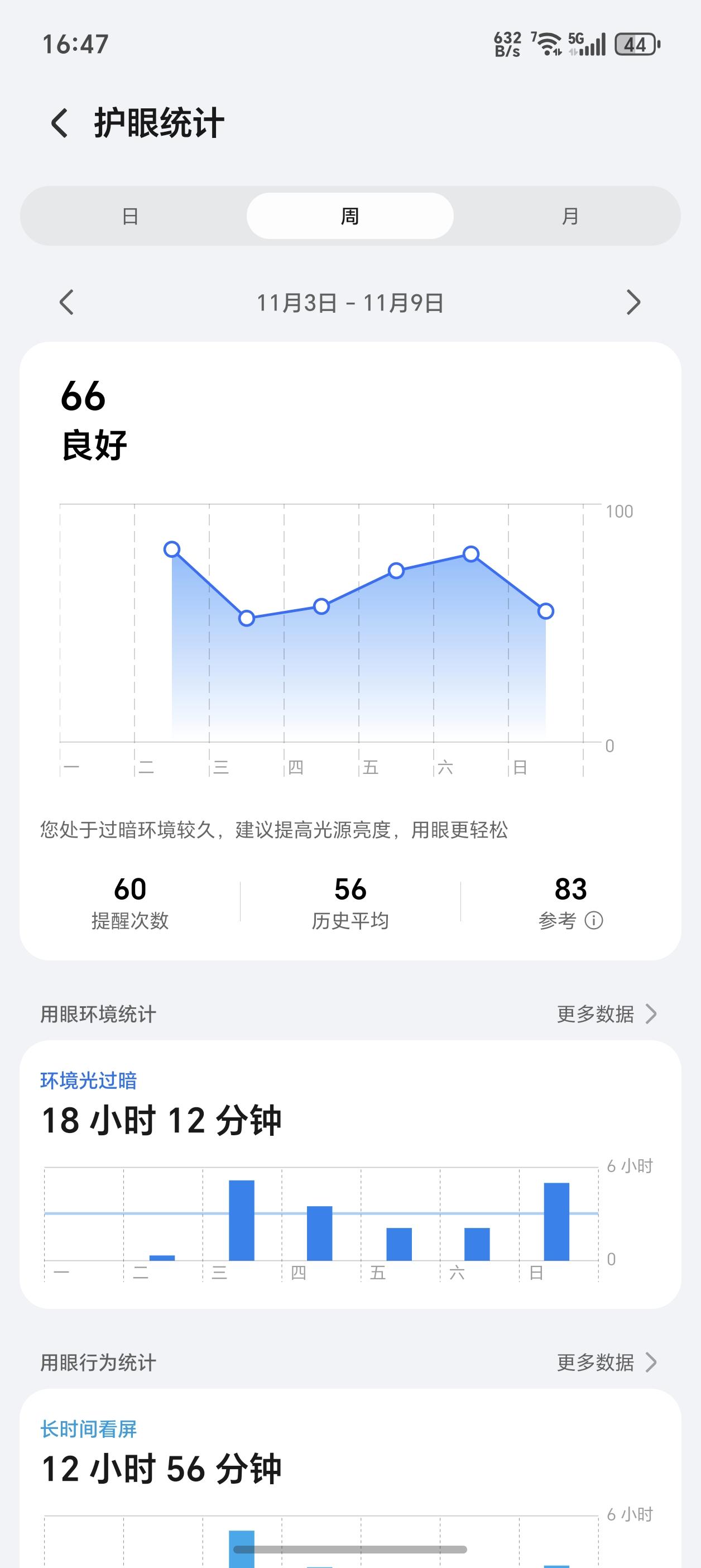 要不是荣耀Magic8 Pro护眼统计，根本不觉得自己一天天看屏幕存在哪些用眼习