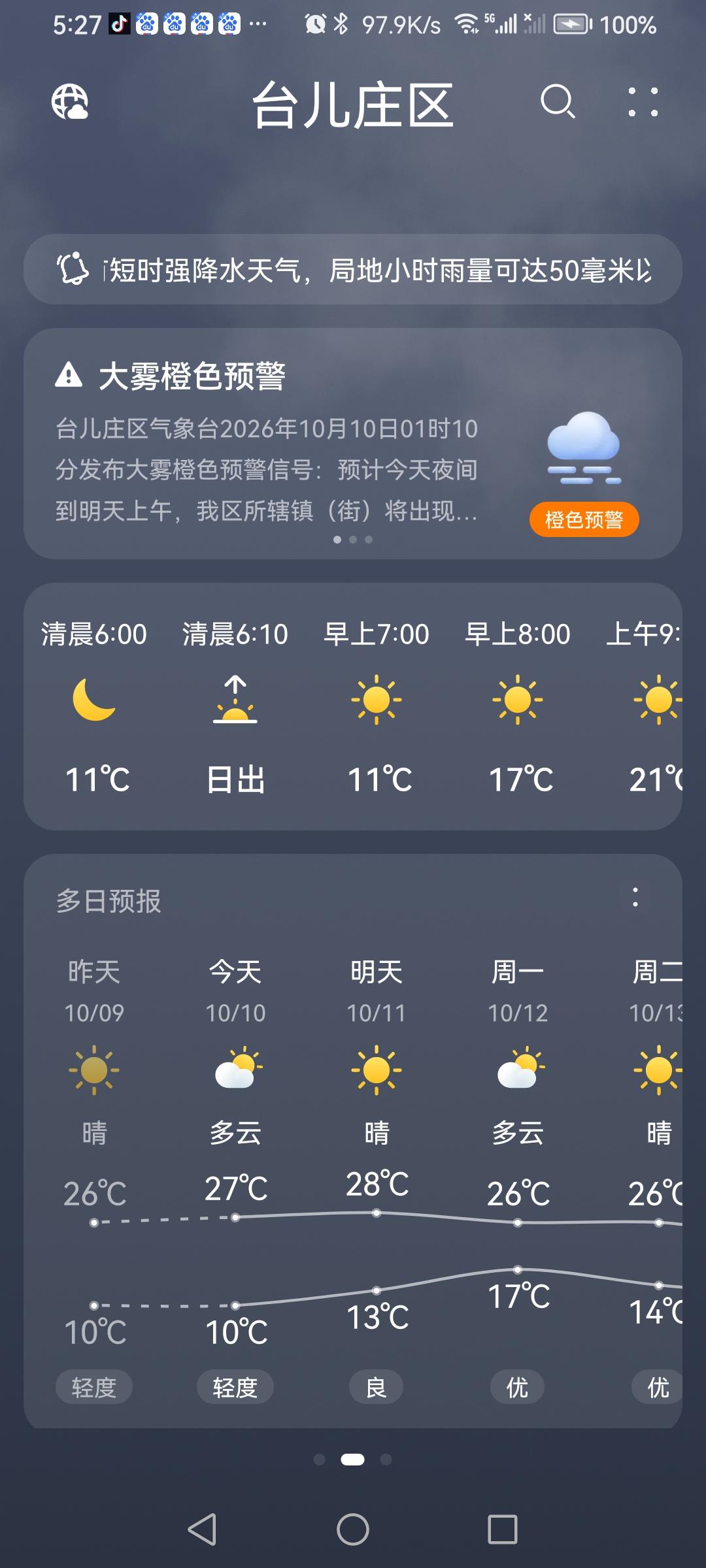 “10.10”周六。天气预报“多云”，气温10—27度