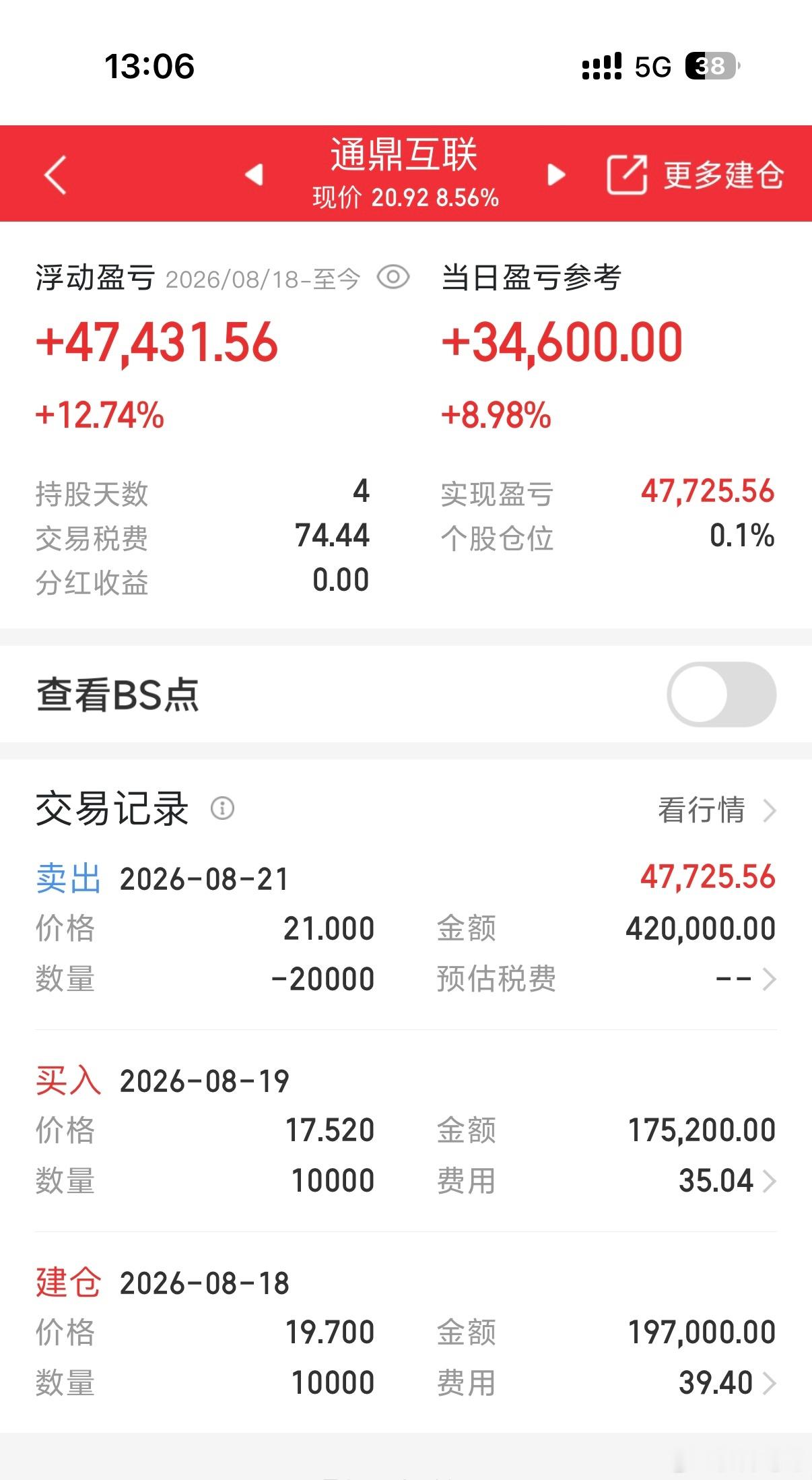 恭喜恭喜🎉带领的铁粉🎉 $通鼎互联 sz002491$ 稳稳吃🥩，今日开心