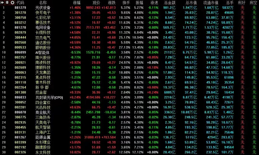 2月9日A股策略：交易所发布重磅指引 主力机构空翻多积极抄底专注A股每日实战操作