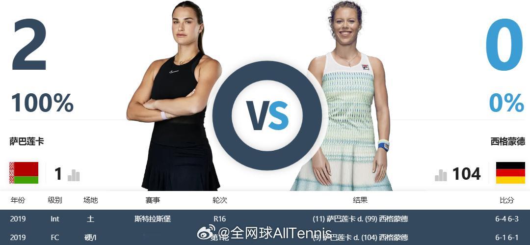 温网2025 女单1/4决赛竞猜：关注我们，以转发的形式，竞猜『西格蒙德🆚萨巴