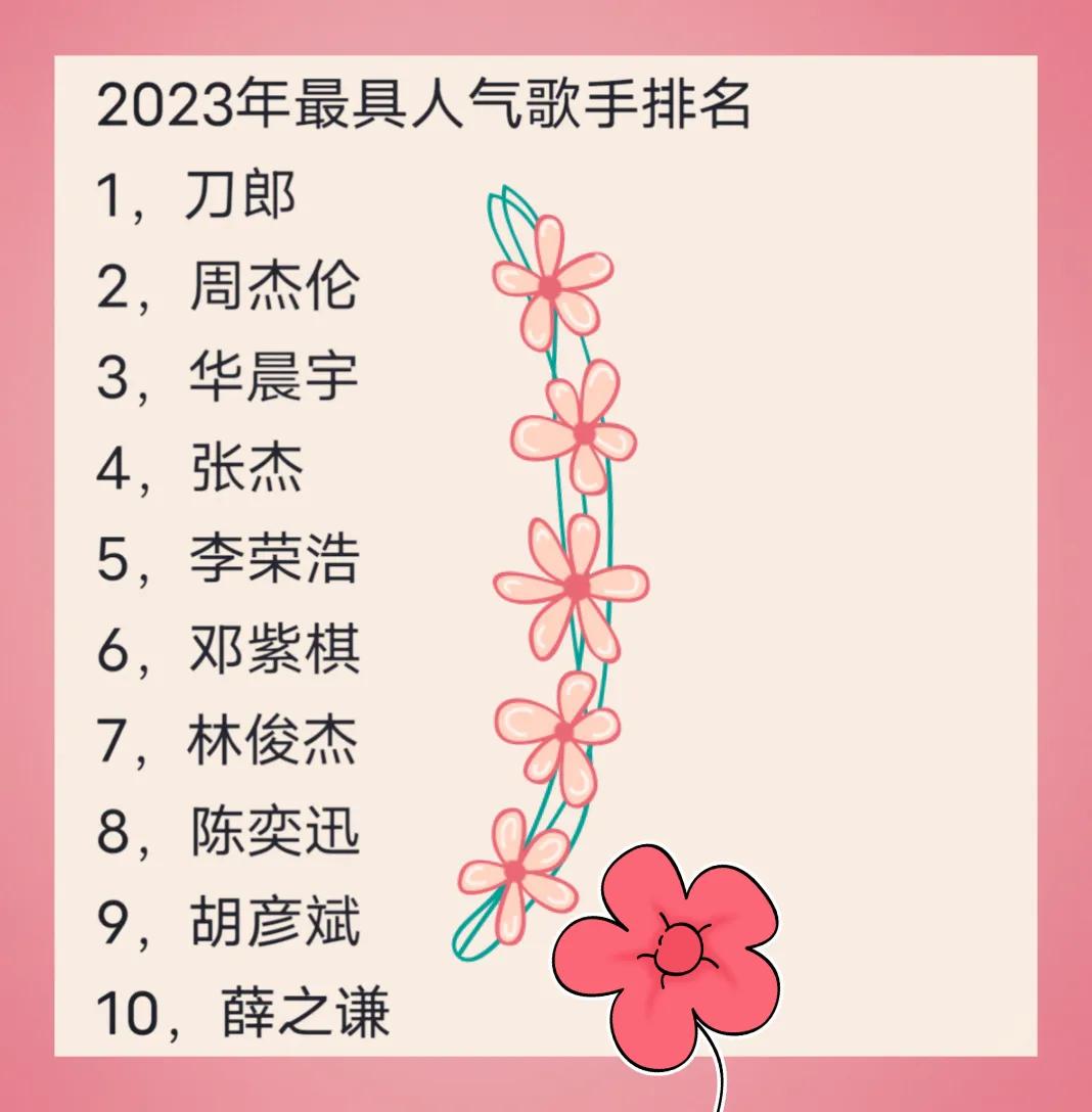 今年网络评选十大音乐歌手
今年的音乐歌曲歌手
最热门的就是刀郎了
相信大家都听说