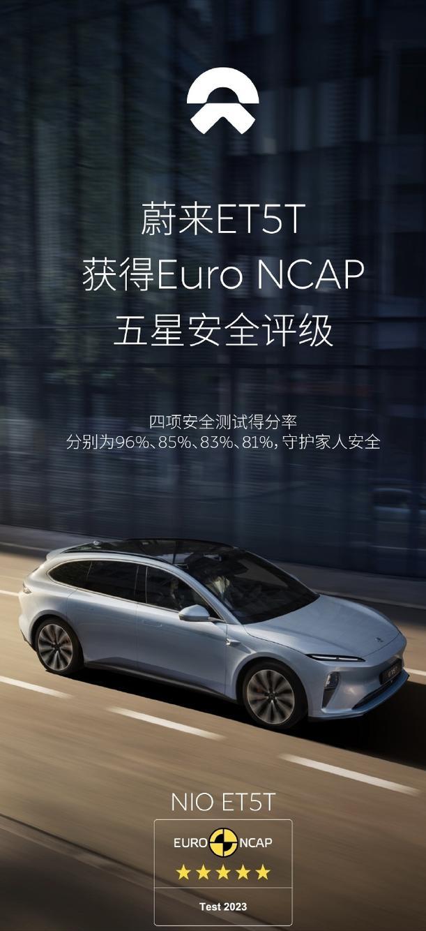 蔚来ET5T获得Euro NCAP五星评级。继ET5和ES7后，ET5T成为蔚来