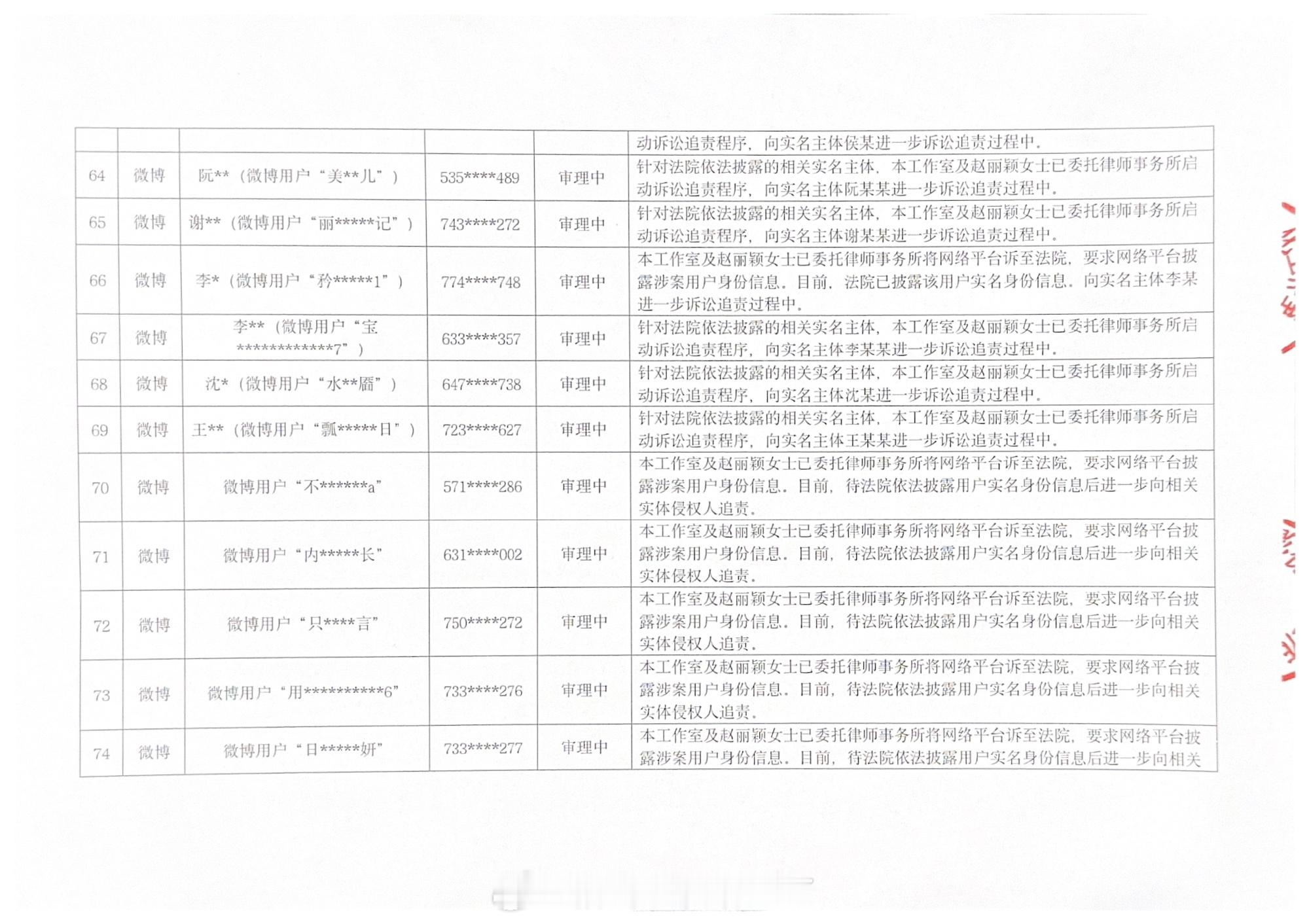赵丽颖工作室公布告黑进度，太给力了！全平台告黑不是说说而已，诋毁造谣的人都应该付