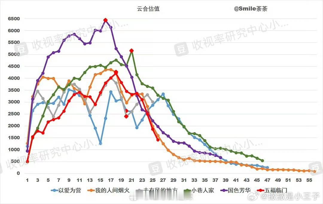 小巷人家的长尾真的不错[彩虹屁][彩虹屁][彩虹屁] 