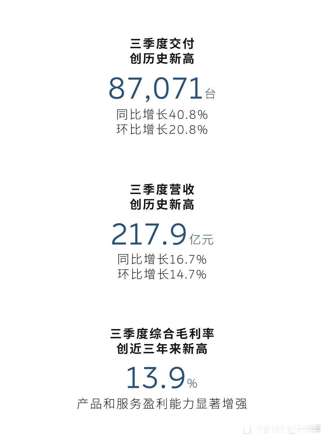 蔚来2025年三季度财报少亏当赚，不亏当发财。连蔚来都快扭亏为盈了，其他经营情况