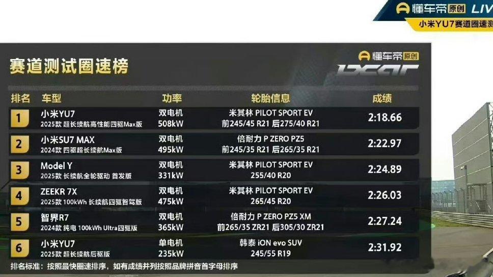 说好的yu7不够运动的呢[允悲][允悲] ​​​
