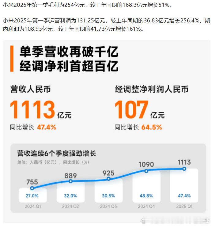 每天一个小目标！雷军带领小米再创辉煌！小米集团2025年第一季度经调整净利润首次