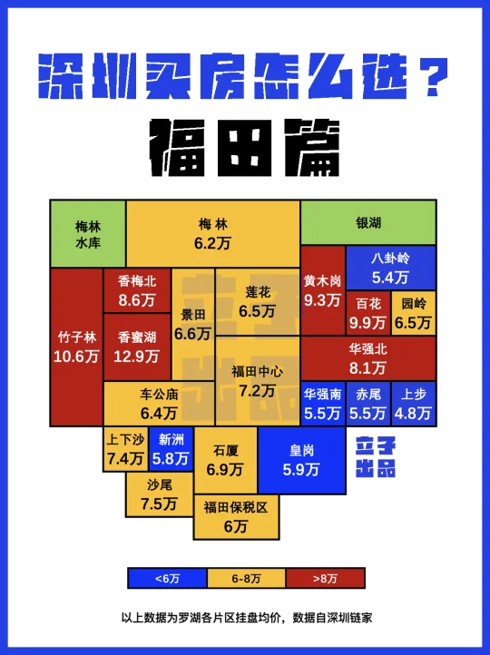 （已更新）2025年版深圳买房全攻略｜福田篇
