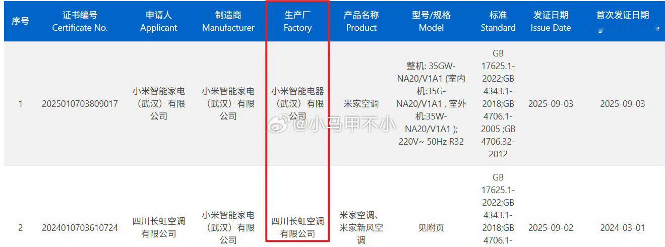 武汉家电工厂开始生产空调咯[酷]这回黑子得掉小珍珠了吧？ ​​​