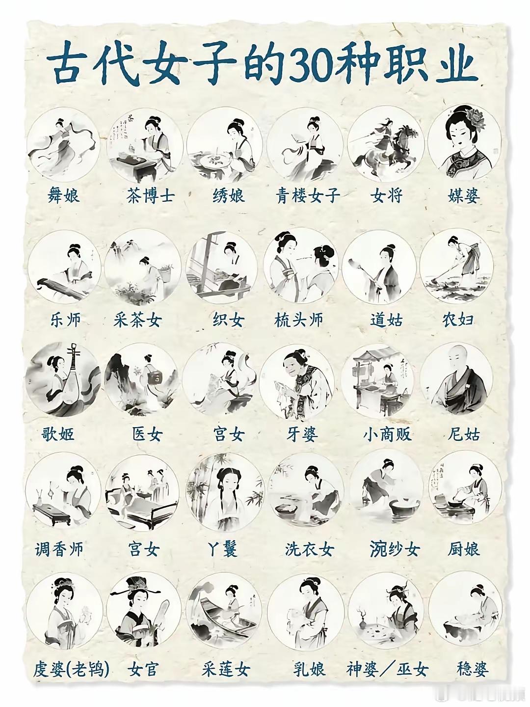 古代专门为女子设置的30种职业，这真是很涨知识了。 