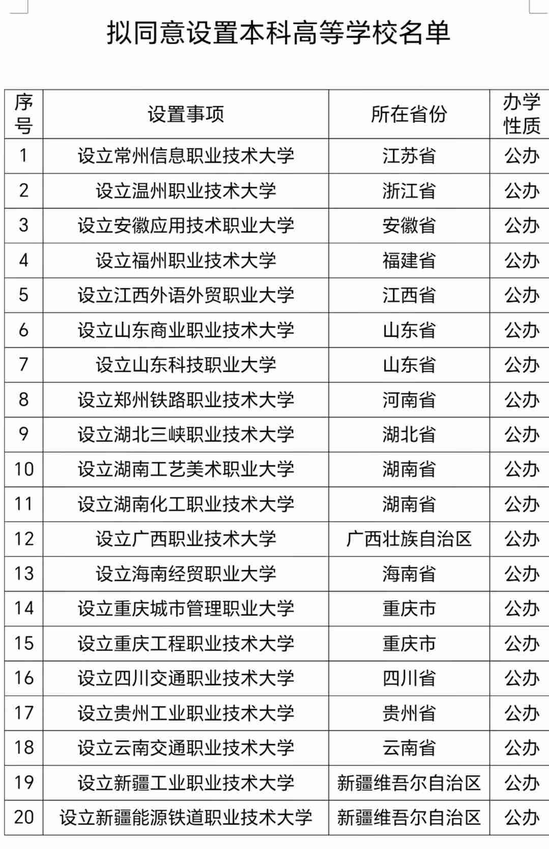2026年5月21日，教育部正式发布《关于拟同意设置本科高等学校的公示》，面向社
