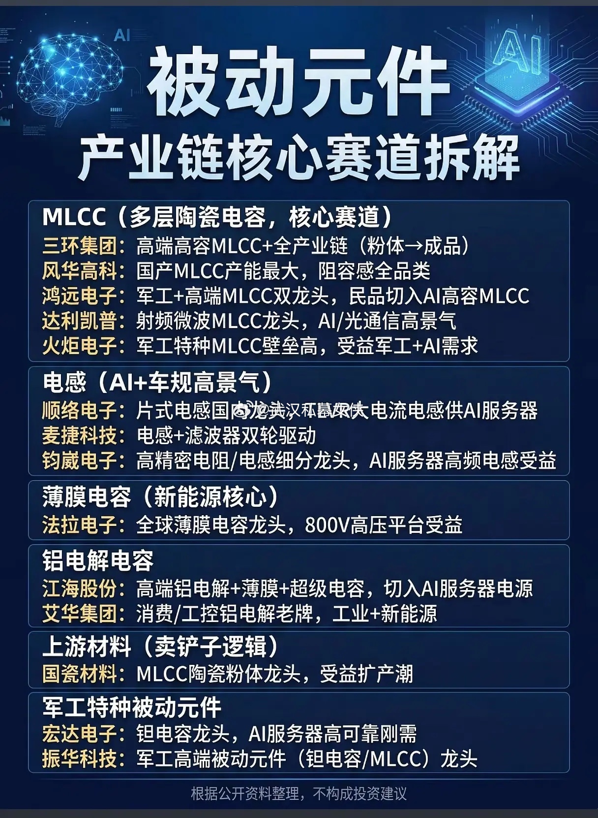 被动元件大洗牌：AI算力盛宴里，国产“配角”如何逆袭成主角？AI服务器还在疯狂堆
