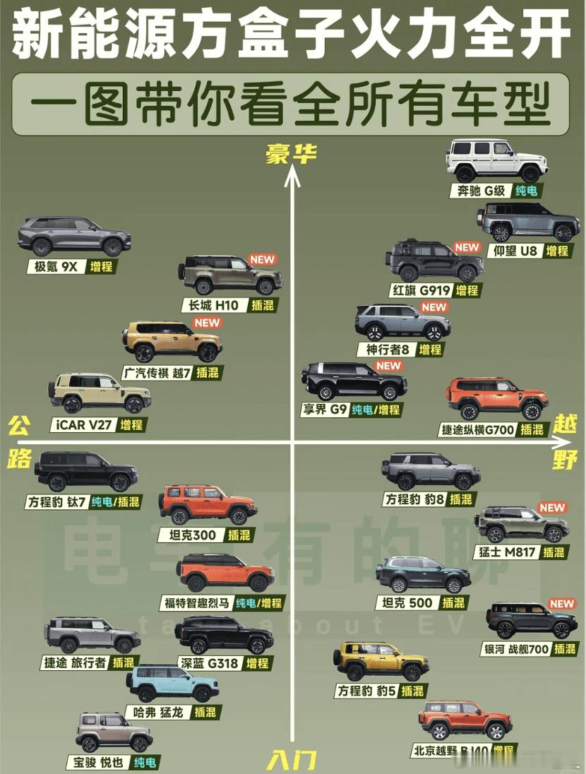 看到一个图，把极氪9X  都算成方盒子？ 你们认同吗？新能源方盒子