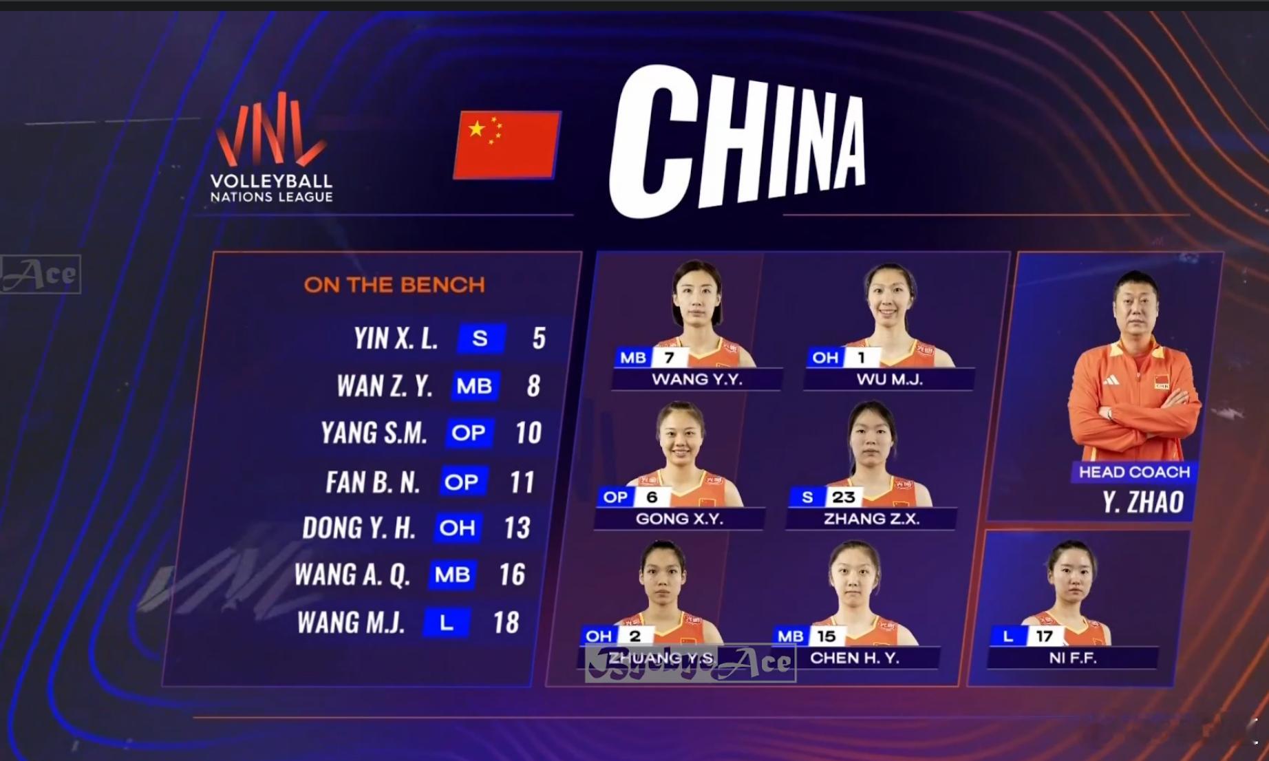 2025世界女排联赛中国女排vs德国女排两队完整首发，瓜女加油 ​​​