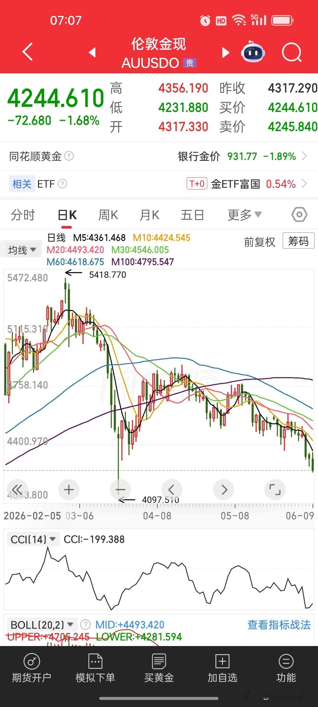 金银惨遭集体跳水！白银单月暴跌25%，黄金深度回调，地缘冲突也撑不起避险
 
隔