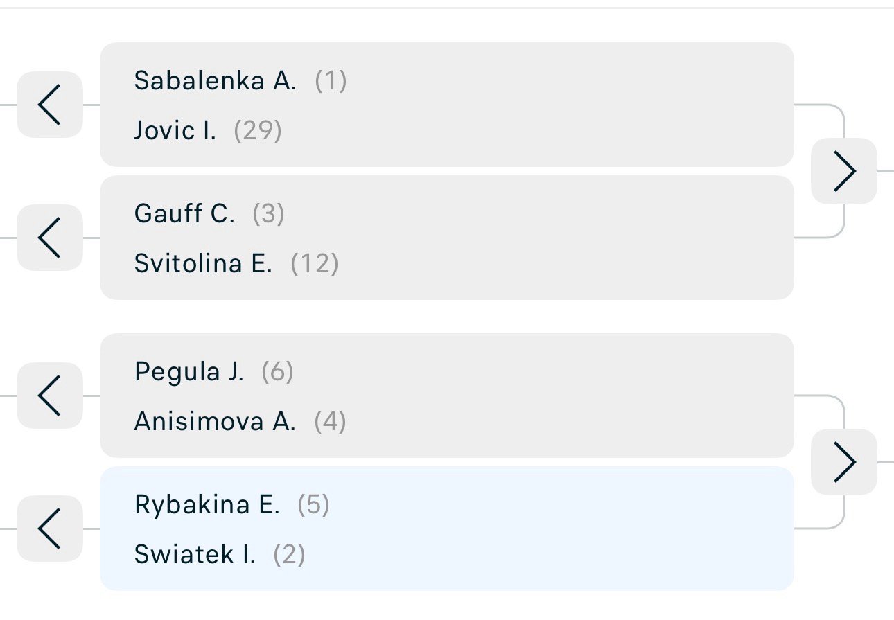 澳网女单八强阵容（1）萨巴伦卡 vs 约维奇（29）（3）高芙 vs 斯维托丽娜