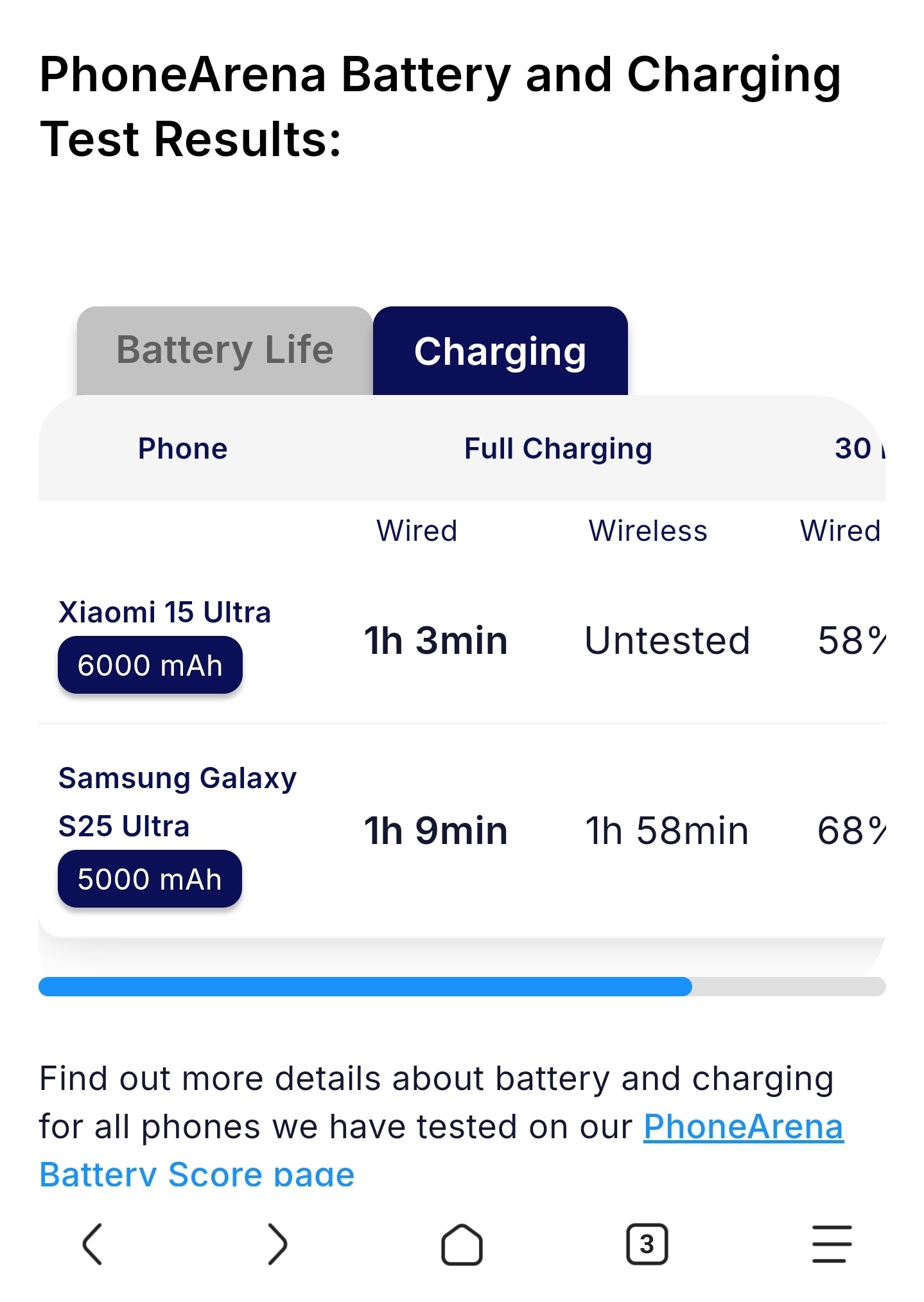 离谱，phonearena评测S25 Ultra和小米15 Ultra续航，不但