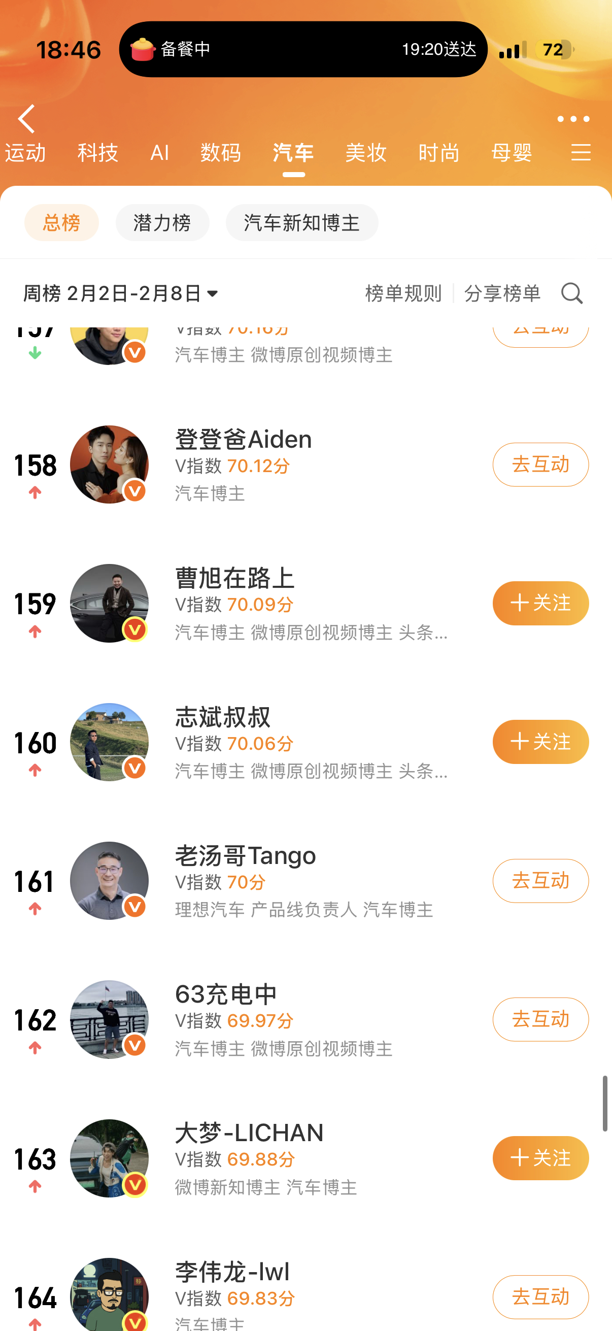 脚部博主最近发力竟然又上榜了，还悄咪咪险胜我司大V其实哪里是我能赢，是因为汤哥那