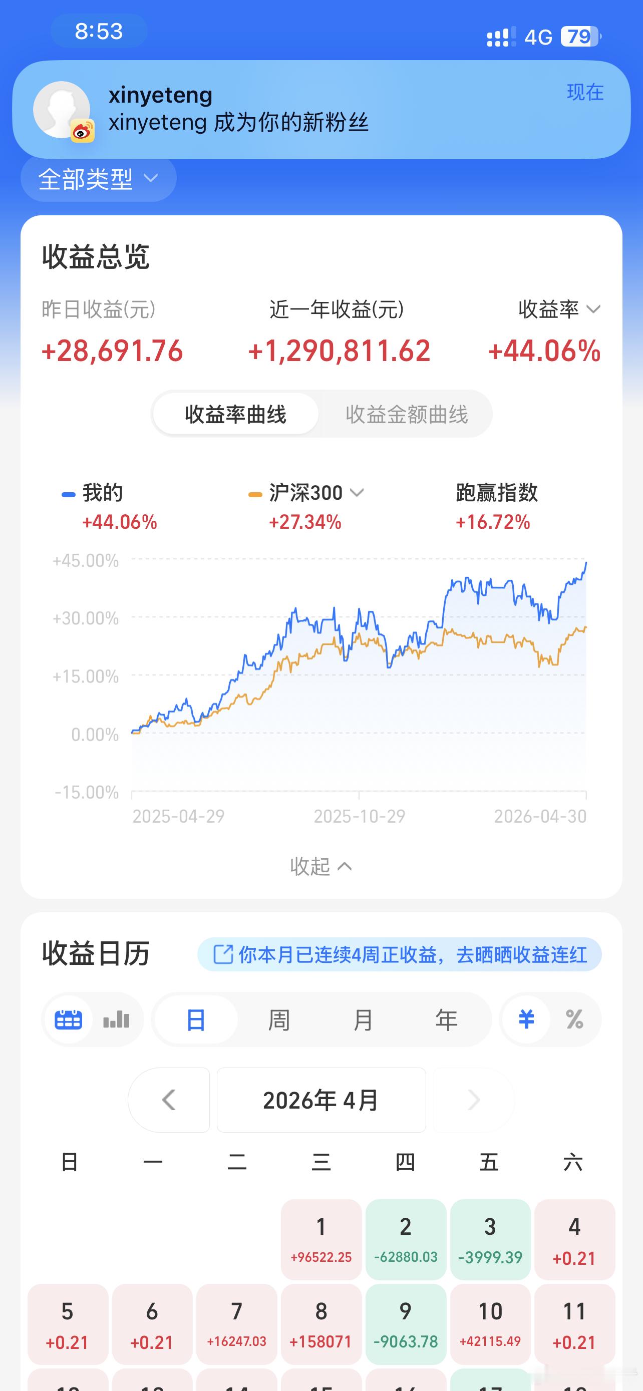 这次是不是越贴图越高？五一前的任务完成，下个任务国庆节 