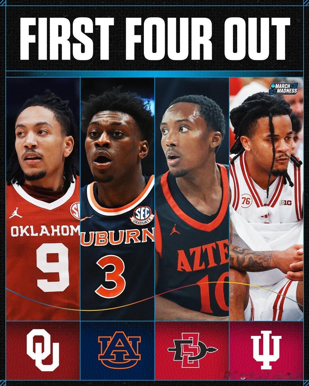 主帅Porter Moser执教的俄克拉荷马大学又遗憾错过疯狂三月 另外奥本大学