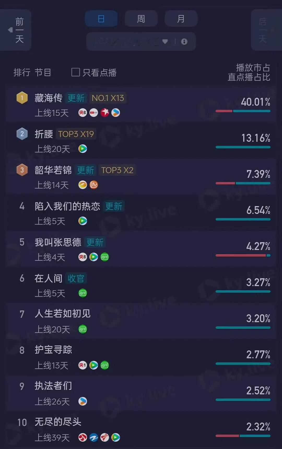 这个藏海传真的无法无天了云合 ​​​