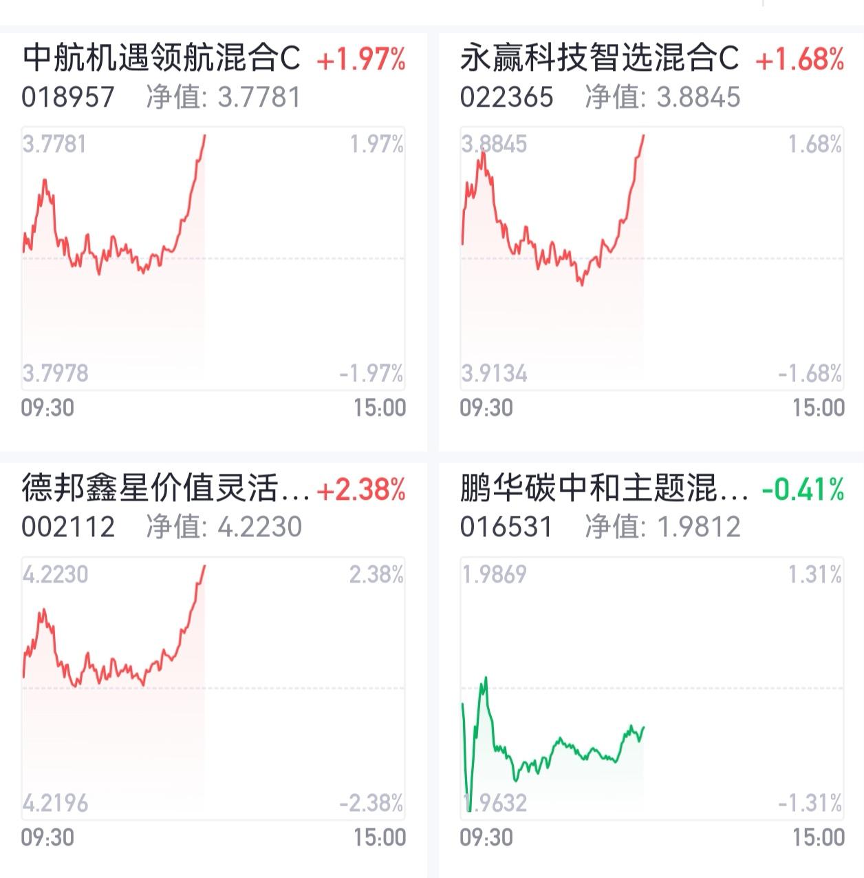 午盘直线拉升！CPO板块爆发，这三只基金吃肉！
 
截止午盘，CPO板块强势拉升