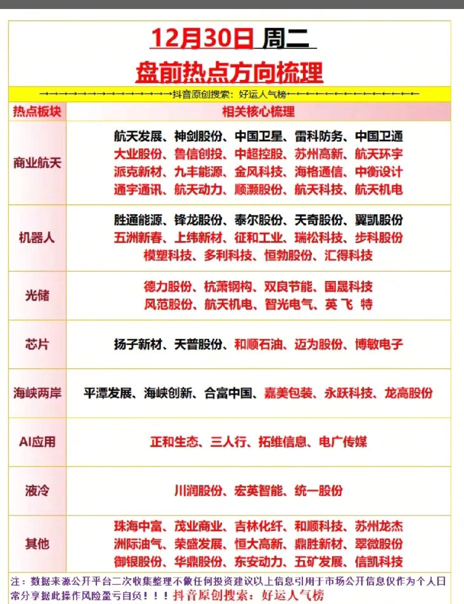 12月30日 ，周二A股盘前热点股票盘点！！！

商业航天板块：重点关注：大业股