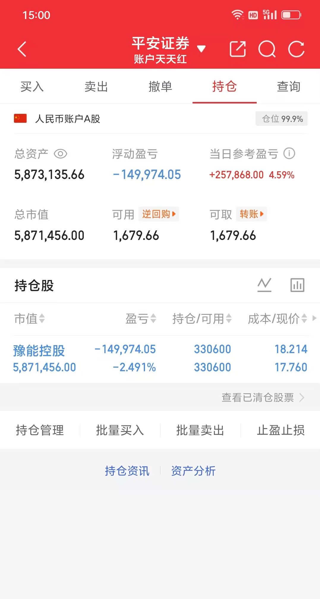 300w本金记录翻5倍（50天）今日持仓票： 豫能kg今日总资产580w    