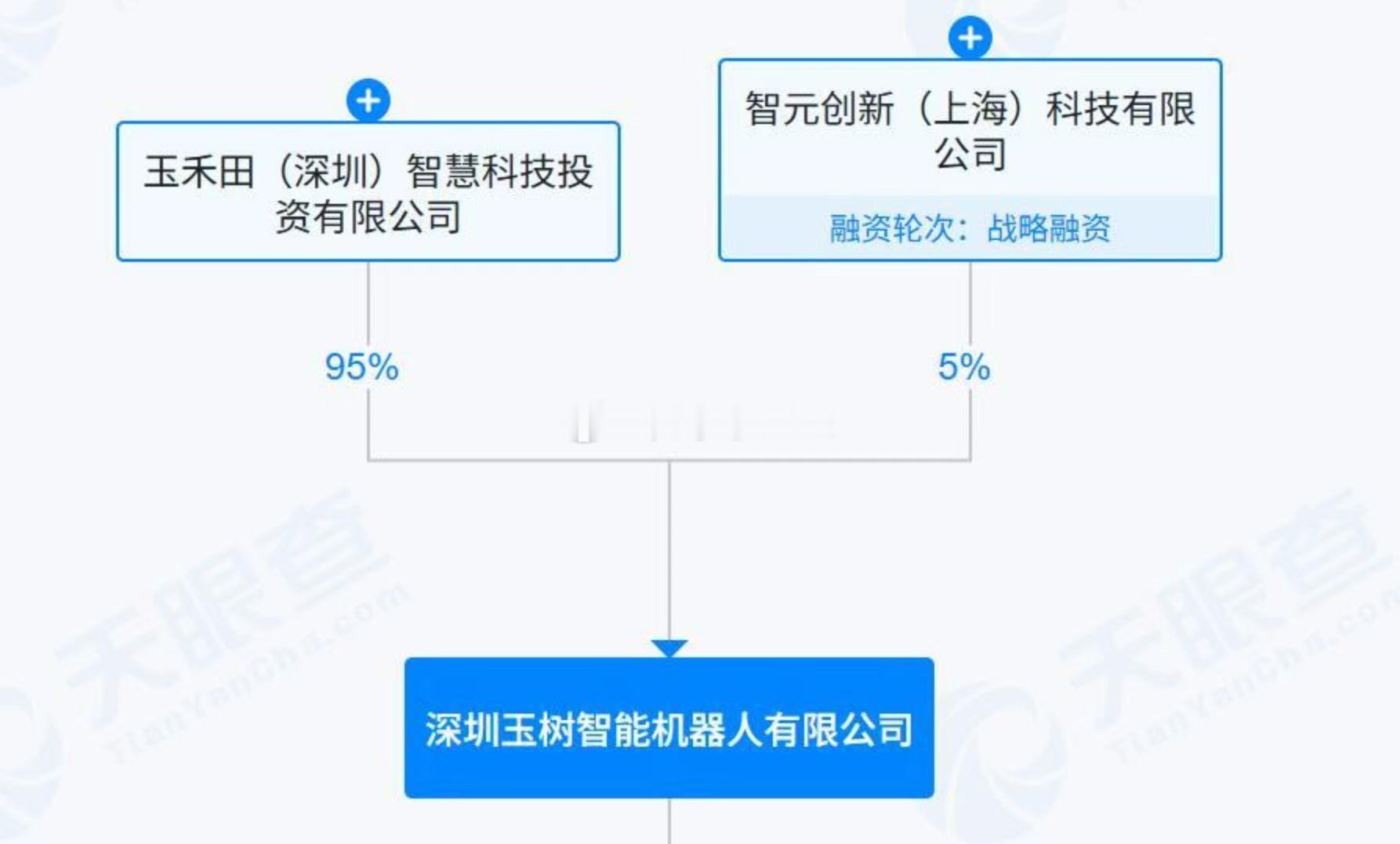 智元机器人又入股A 股一家上市公司！这算是最正宗的了吧？ ​​​