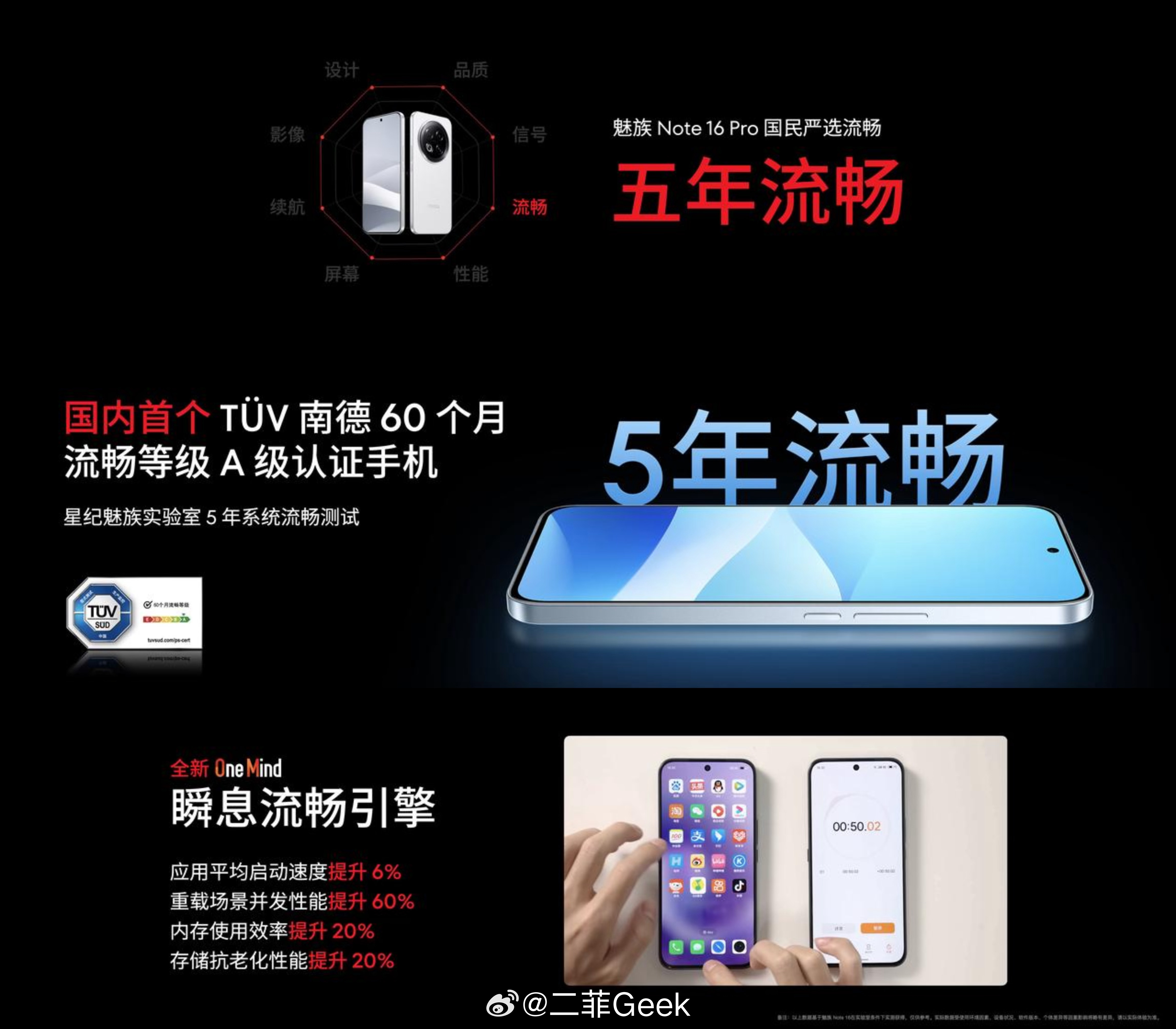 魅族Note16 Pro可以做到五年流畅千元机用五年四舍五入没花钱[吃惊]魅族N