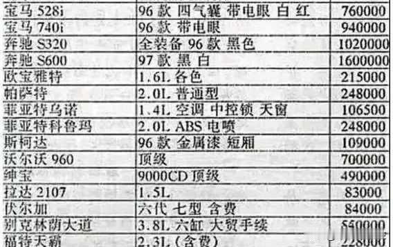我为啥支持国货？90 年代一辆丰田皇冠的价格能换一套北京 120 平的房产！从来