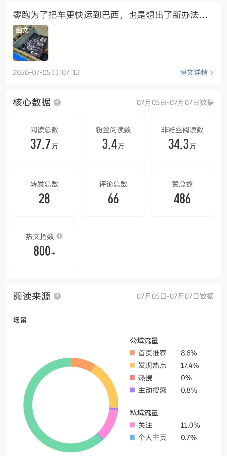 感谢欧洲爆热，感谢零跑别出心裁的出海方式，加上最近视频产出频率增加，终于有个名分