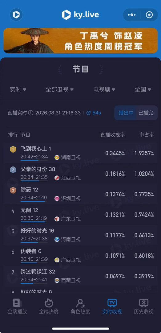 湖南卫视 卫视第一回来了？ ​​​