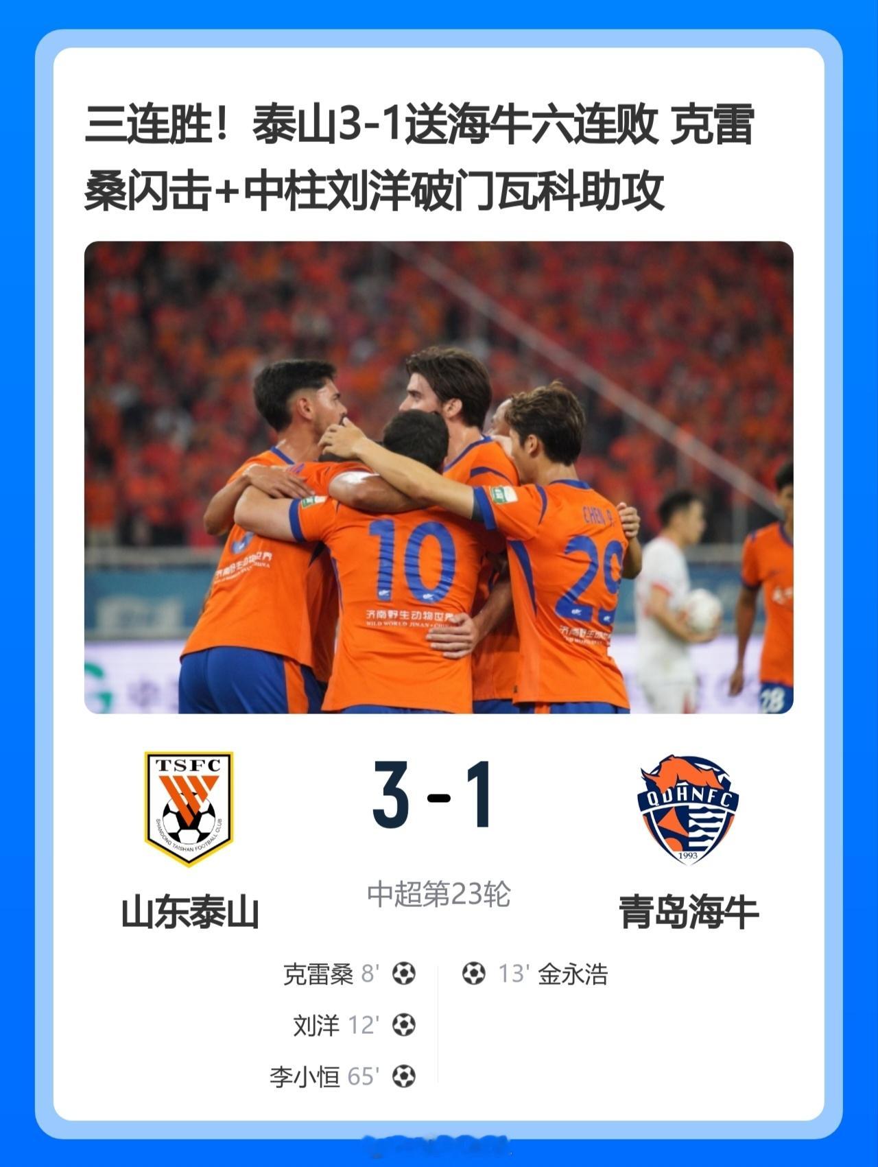 北京单场 三连胜+升第二！泰山3-1送海牛6连败 克雷桑刘洋连场破门瓦科助攻北京