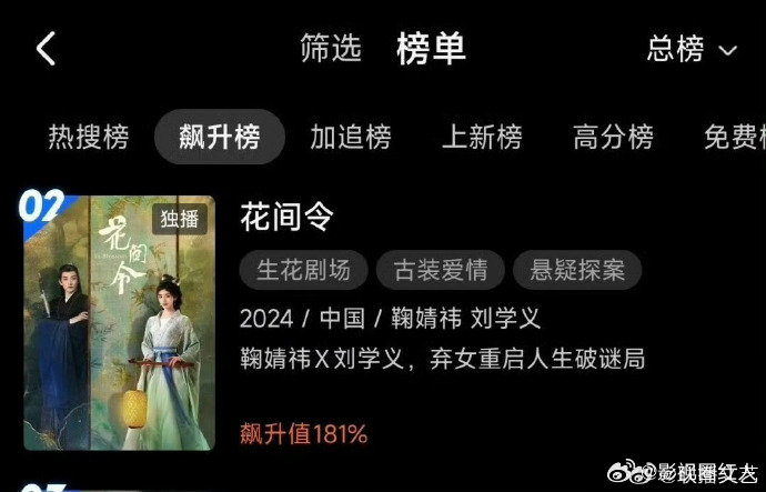 鞠婧祎花间令飙升榜TOP2鞠婧祎花间令飙升榜第二 鞠婧祎花间令飙升榜第二，好厉害