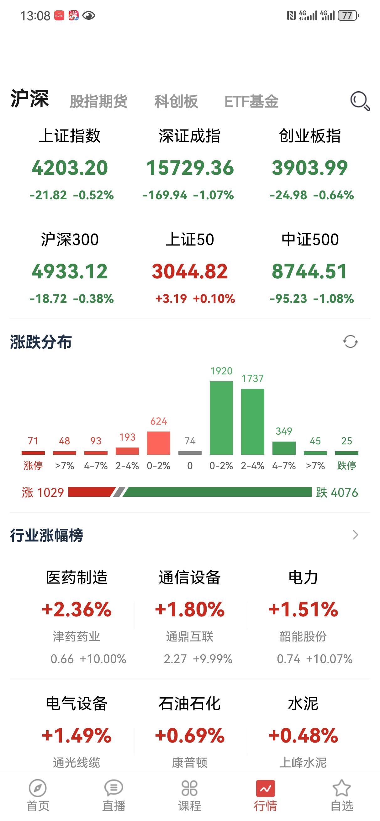 统计一下，有多少人手里的票，大盘涨的时候装死，大盘跌的时候一点也不耽误跌的？这种