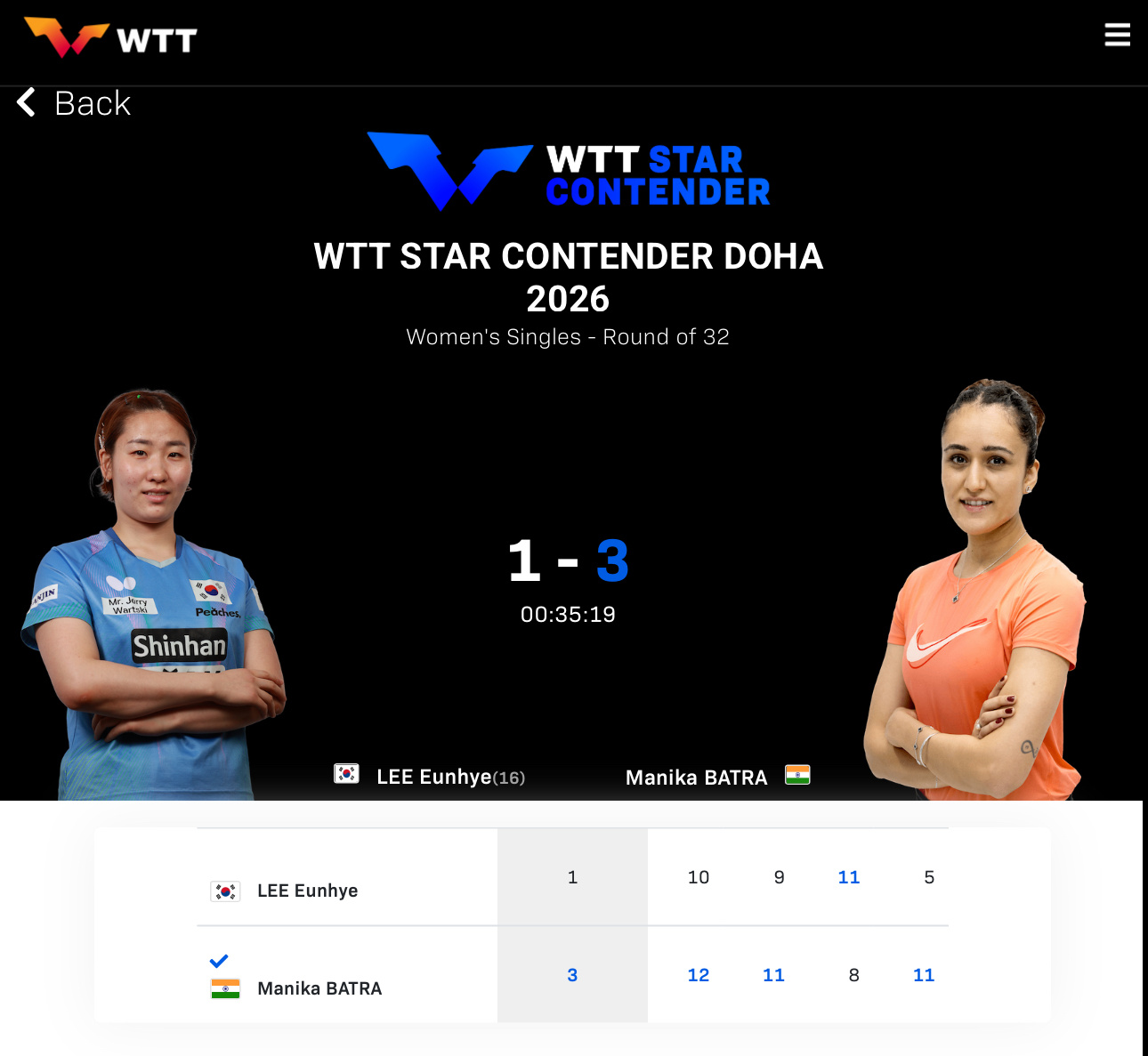 WTT球星挑战赛多哈站单打1/16决赛杜达0比3郭冠宏[16]李恩惠1比3巴特拉