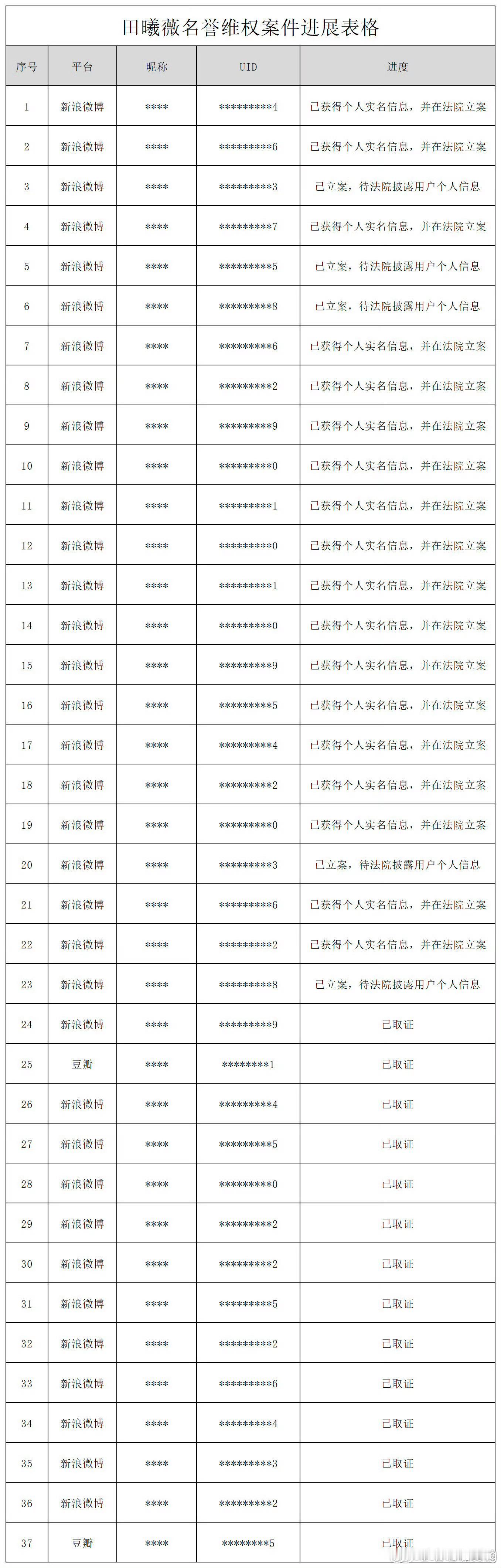 嘿嘿…田曦薇告嘿…37个[yeah]… ​​​