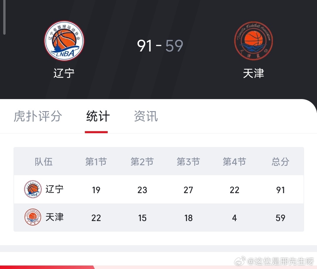 小组赛第四场，辽宁大胜天津，小组第一晋级淘汰赛。最后一节，辽宁展现了超强的防守质