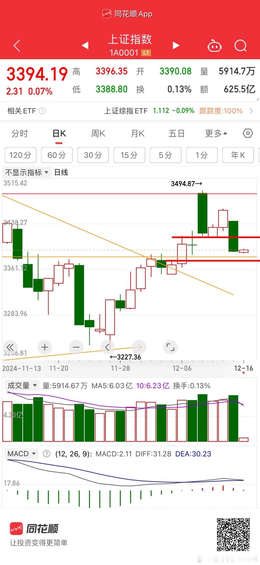 短期位置 