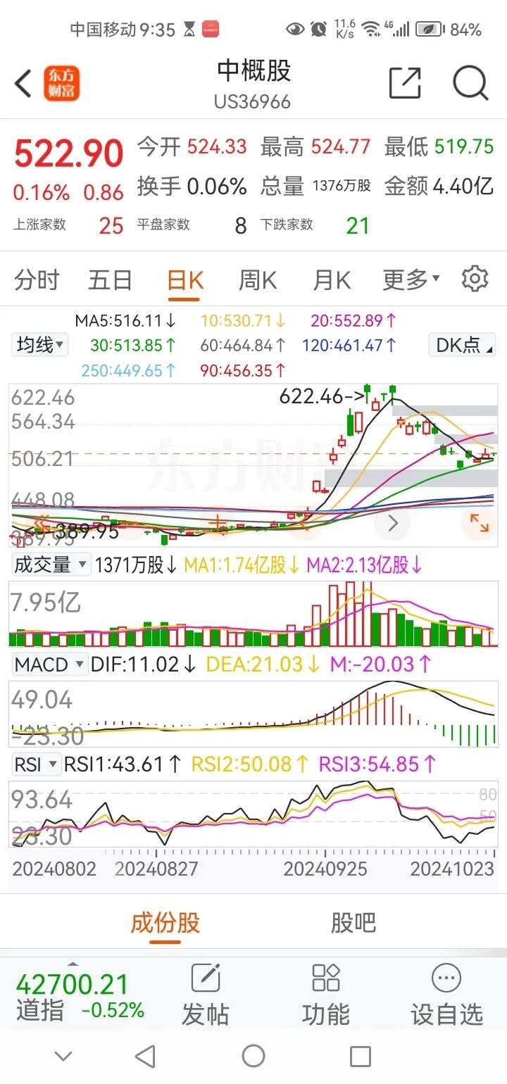 晚间传来三大重要消息，可能影响明天A股相关走势。消息一，今晚美股三大指数集体下跌