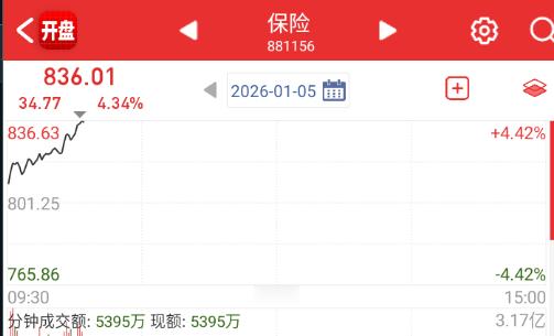 保险狂拉指数。 