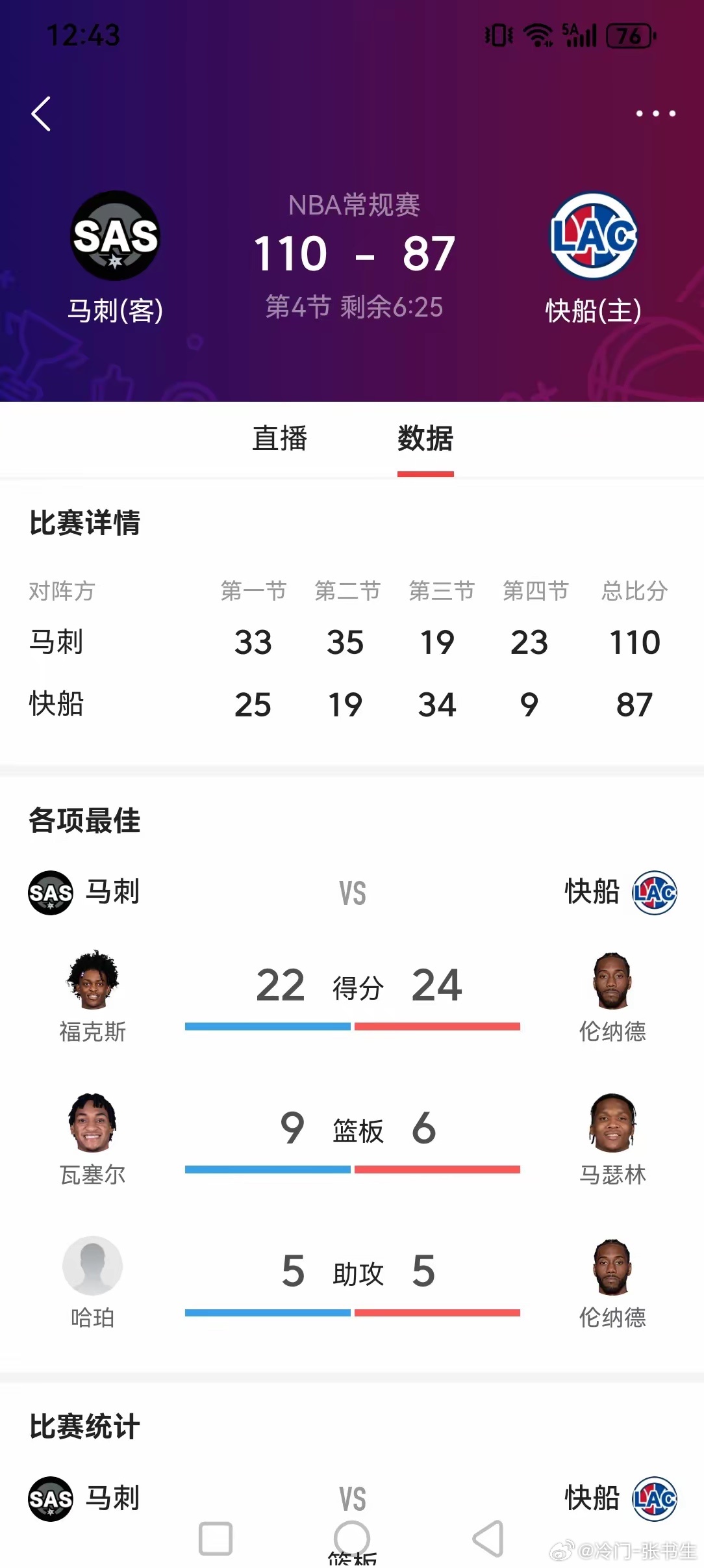 马刺今年真猛啊！没文班亚马又怎样？照样稳稳赢快船，还是大胜！快船第三节拼了命追分