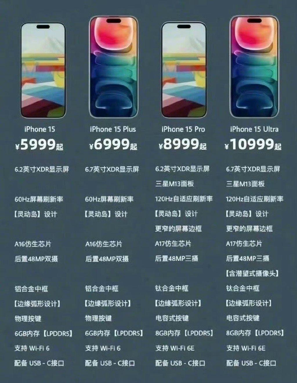iPhone 15系列最新爆料汇总，好像没啥好期待的？信号、发热这些能解决吗？
